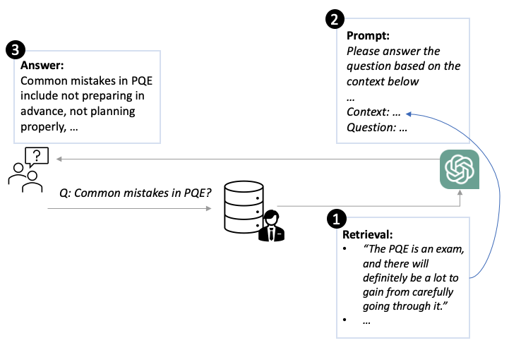 QA bot framework